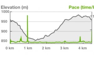 20-22/7 Πανελλήνιο Πρωτάθλημα MTB