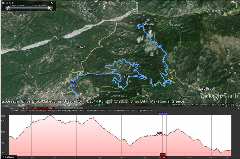 ΕΥΑΘΛΟΣ 2014 MTB