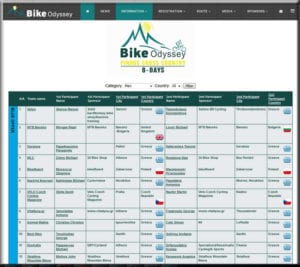 Bike Odyssey: Οι συμμετοχές της Μπλε Προσφοράς!
