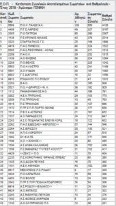 9η θέση για το ΣΥ.Φ.Α.ΓΕ. στη MTB Βαθμολογία Σωματείων!!