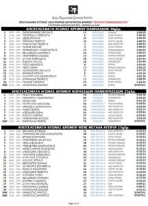 Αποτελέσματα Τοπικό Πρωτάθλημα Αττικής 2018 Δρόμου (μικρών κατηγοριών)