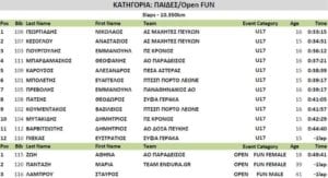 Αποτελέσματα "Attica MTB Races 2018"