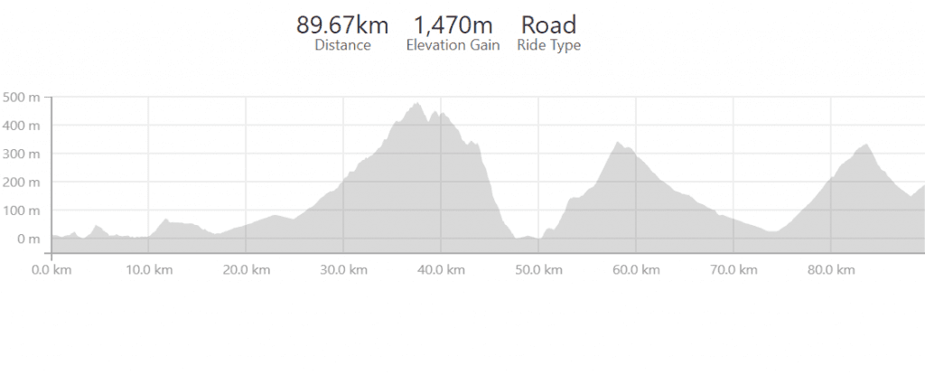 ΚΑΙ ΣΤΟ GRAN FONDO "ΑΙΓΕΑΣ" Ο ΣΥ.Φ.Α.ΓΕ.