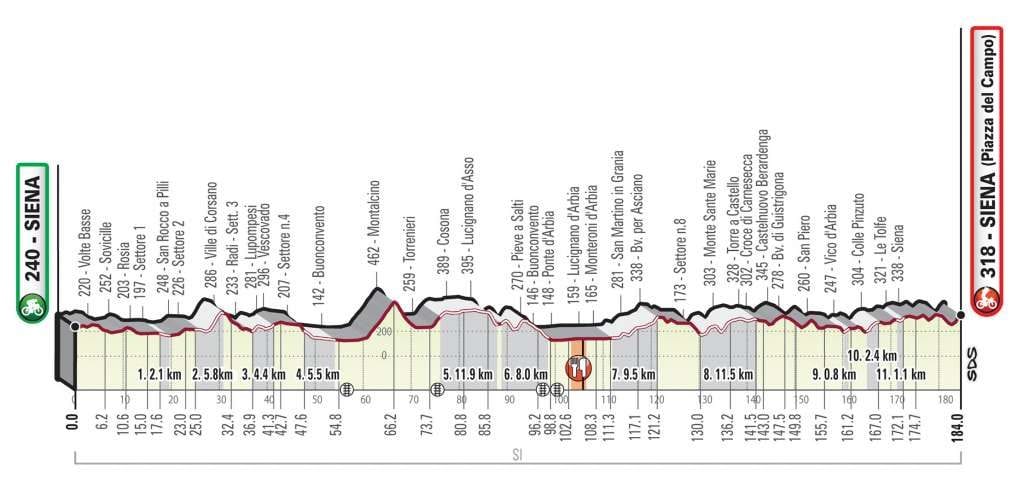 Strade Bianche 2019: η λίστα εκκίνησης