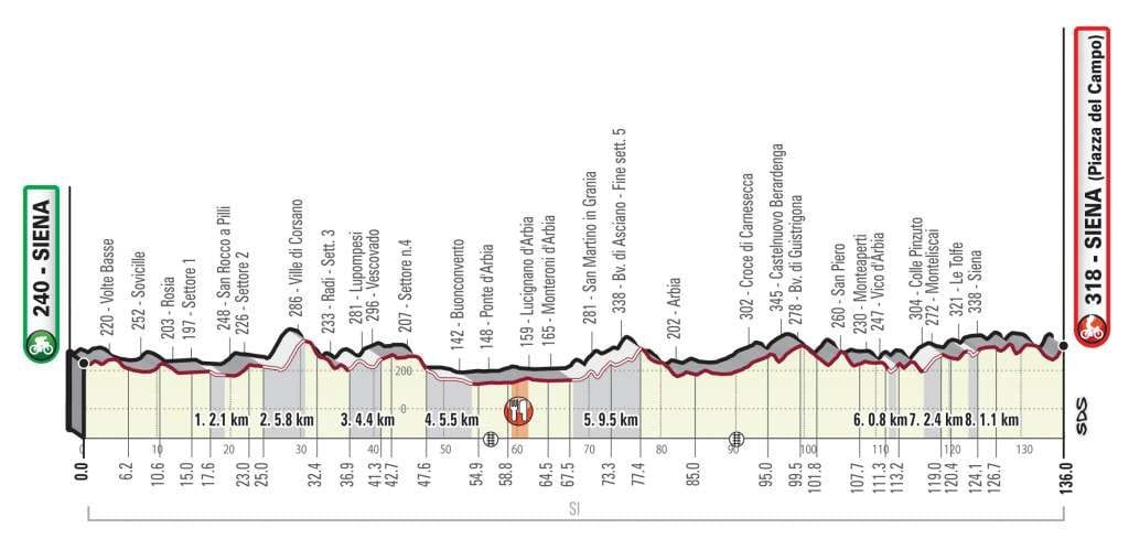 Strade Bianche 2019: η λίστα εκκίνησης