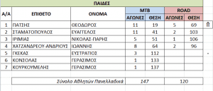 Ανασκόπηση χρονιάς - Κοπή Πίτας στο ΣΥΦΑΓΕ