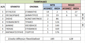 Ανασκόπηση χρονιάς - Κοπή Πίτας στο ΣΥΦΑΓΕ