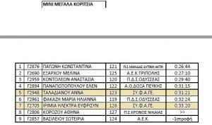 Ο ΣΥ.Φ.Α.ΓΕ. στον 2ο Αγώνα της χρονιάς