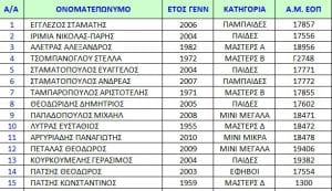 Ο ΣΥ.Φ.Α.ΓΕ. στο «6ο ΜΤΒ St GEORGE KIAFAS»