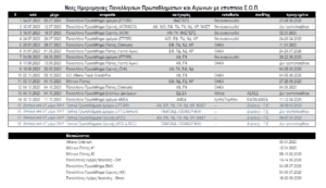 Νέες ημερομηνίες αγώνων Ε.Ο.Π.