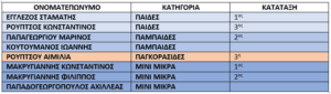 Ο ΣΥ.Φ.Α.ΓΕ. ΣΤΟΝ «3ο ΑΓΩΝΑ ΜΤΒ ΚΥΠΕΛΛΟΥ ΕΛΛΑΔΟΣ» ΚΑΙ ΣΤΟΝ «ΔΙΑΣΥΛΛΟΓΙΚΟ ΜΤΒ ΑΓΩΝΑ ΛΕΡΟΥ».