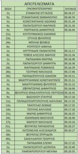 Ο ΣΥ.Φ.Α.ΓΕΡΑΚΑ ΠΡΩΤΟΣΤΑΤΕΙ ΚΑΙ ΣΤΗ ΣΑΛΑΜΙΝΑ