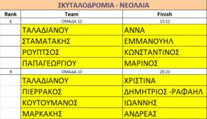 Πρωταγωνιστής και πάλι ο ΣΥ.Φ.Α.ΓΕΡΑΚΑ