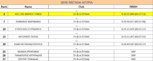 Πρωταγωνιστής και πάλι ο ΣΥ.Φ.Α.ΓΕΡΑΚΑ