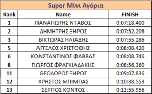 ΚΥΡΙΑΡΧΗΣΕ Ο ΣΥ.Φ.Α.ΓΕΡΑΚΑ ΣΤΟΝ ΑΓΩΝΑ ΤΟΥ ΣΑΒΒΑΤΟΥ