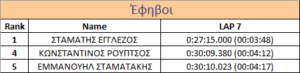 ΚΥΡΙΑΡΧΗΣΕ Ο ΣΥ.Φ.Α.ΓΕΡΑΚΑ ΣΤΟΝ ΑΓΩΝΑ ΤΟΥ ΣΑΒΒΑΤΟΥ