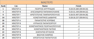 ΚΥΡΙΑΡΧΗΣΕ Ο ΣΥ.Φ.Α.ΓΕΡΑΚΑ ΣΤΟΝ ΑΓΩΝΑ ΤΟΥ ΣΑΒΒΑΤΟΥ