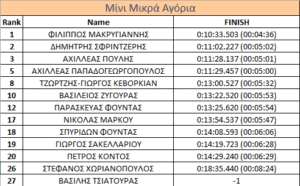 ΚΥΡΙΑΡΧΗΣΕ Ο ΣΥ.Φ.Α.ΓΕΡΑΚΑ ΣΤΟΝ ΑΓΩΝΑ ΤΟΥ ΣΑΒΒΑΤΟΥ