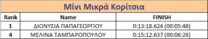 ΚΥΡΙΑΡΧΗΣΕ Ο ΣΥ.Φ.Α.ΓΕΡΑΚΑ ΣΤΟΝ ΑΓΩΝΑ ΤΟΥ ΣΑΒΒΑΤΟΥ