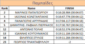 ΚΥΡΙΑΡΧΗΣΕ Ο ΣΥ.Φ.Α.ΓΕΡΑΚΑ ΣΤΟΝ ΑΓΩΝΑ ΤΟΥ ΣΑΒΒΑΤΟΥ