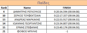 ΚΥΡΙΑΡΧΗΣΕ Ο ΣΥ.Φ.Α.ΓΕΡΑΚΑ ΣΤΟΝ ΑΓΩΝΑ ΤΟΥ ΣΑΒΒΑΤΟΥ