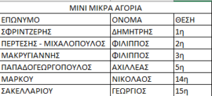 Τριπλή αγωνιστική δράση το Σαββατοκύριακο