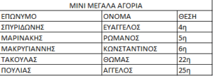 Τριπλή αγωνιστική δράση το Σαββατοκύριακο