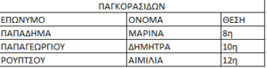 Τριπλή αγωνιστική δράση το Σαββατοκύριακο