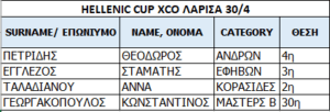 ΠΟΛΛΕΣ ΕΠΙΤΥΧΙΕΣ Ο ΣΥ.Φ.Α.ΓΕΡΑΚΑ ΤΟ ΣΑΒΒΑΤΟΚΥΡΙΑΚΟ