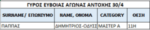 ΠΟΛΛΕΣ ΕΠΙΤΥΧΙΕΣ Ο ΣΥ.Φ.Α.ΓΕΡΑΚΑ ΤΟ ΣΑΒΒΑΤΟΚΥΡΙΑΚΟ