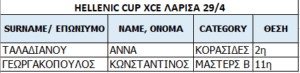 ΠΟΛΛΕΣ ΕΠΙΤΥΧΙΕΣ Ο ΣΥ.Φ.Α.ΓΕΡΑΚΑ ΤΟ ΣΑΒΒΑΤΟΚΥΡΙΑΚΟ