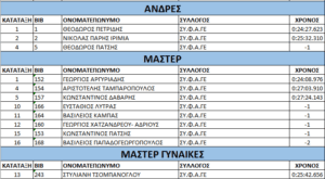 Ανίκητος εντός έδρα ο ΣΥ.Φ.Α.ΓΕΡΑΚΑΣ