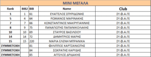 Ανίκητος εντός έδρα ο ΣΥ.Φ.Α.ΓΕΡΑΚΑΣ