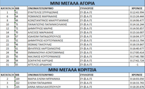 Ανίκητος εντός έδρα ο ΣΥ.Φ.Α.ΓΕΡΑΚΑΣ