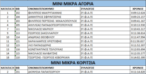 Ανίκητος εντός έδρα ο ΣΥ.Φ.Α.ΓΕΡΑΚΑΣ