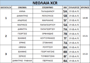 Ανίκητος εντός έδρα ο ΣΥ.Φ.Α.ΓΕΡΑΚΑΣ