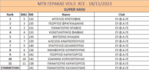 Ανίκητος εντός έδρα ο ΣΥ.Φ.Α.ΓΕΡΑΚΑΣ