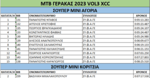 Ανίκητος εντός έδρα ο ΣΥ.Φ.Α.ΓΕΡΑΚΑΣ