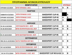 Αρχίζει το Bike Expert Cup 2024