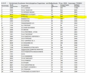 ΣΤΑΘΕΡΑ ΠΡΩΤΟΣ Ο ΣΥ.Φ.Α.ΓΕΡΑΚΑ ΣΤΗΝ ΟΡΕΙΝΗ ΠΟΔΗΛΑΣΙΑ (MTB) ΠΑΝΕΛΛΑΔΙΚΑ