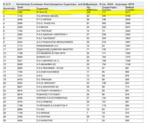 ΣΤΑΘΕΡΑ ΠΡΩΤΟΣ Ο ΣΥ.Φ.Α.ΓΕΡΑΚΑ ΣΤΗΝ ΟΡΕΙΝΗ ΠΟΔΗΛΑΣΙΑ (MTB) ΠΑΝΕΛΛΑΔΙΚΑ
