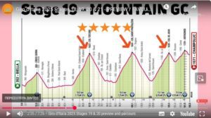 Το Giro d’Italia 2025 πλησιάζει στο τέλος