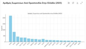 Η Θέση της Ποδηλασίας στην Ελλάδα και στον Κόσμο – Στατιστικά και Προβληματισμοί